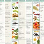 nutricion-natural-una-alternativa-para-tratar-enfermedades